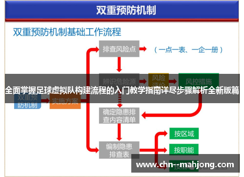 全面掌握足球虚拟队构建流程的入门教学指南详尽步骤解析全新版篇 全面掌握足球虚拟队构建流程的入门教学指南详尽步骤解析全新版篇