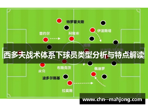 西多夫战术体系下球员类型分析与特点解读 西多夫战术体系下球员类型分析与特点解读