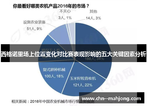 西格诺里场上位置变化对比赛表现影响的五大关键因素分析