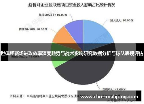 世俱杯赛场进攻效率演变趋势与战术影响研究数据分析与球队表现评估