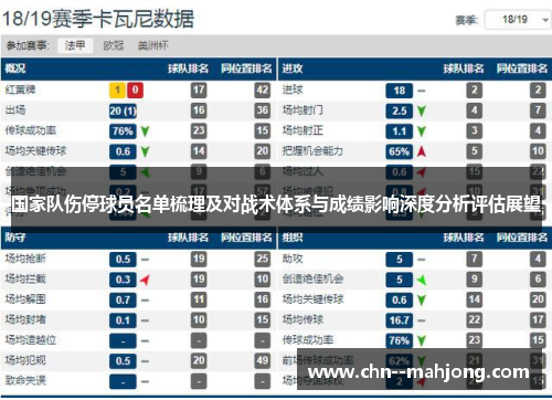 国家队伤停球员名单梳理及对战术体系与成绩影响深度分析评估展望