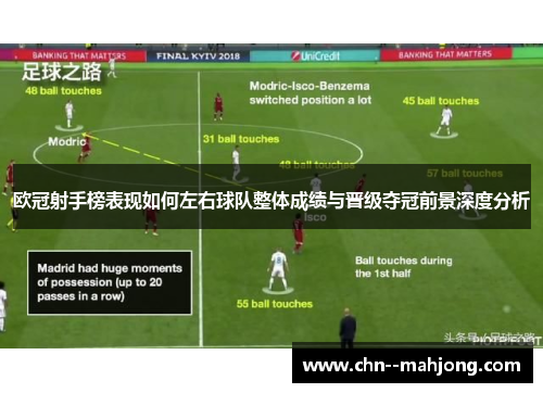 欧冠射手榜表现如何左右球队整体成绩与晋级夺冠前景深度分析