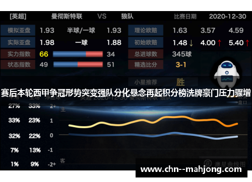 赛后本轮西甲争冠形势突变强队分化悬念再起积分榜洗牌豪门压力骤增